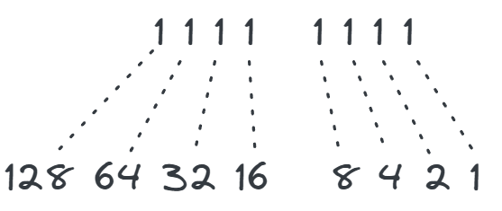 The SQL Week: Bitmasking & Bitwise