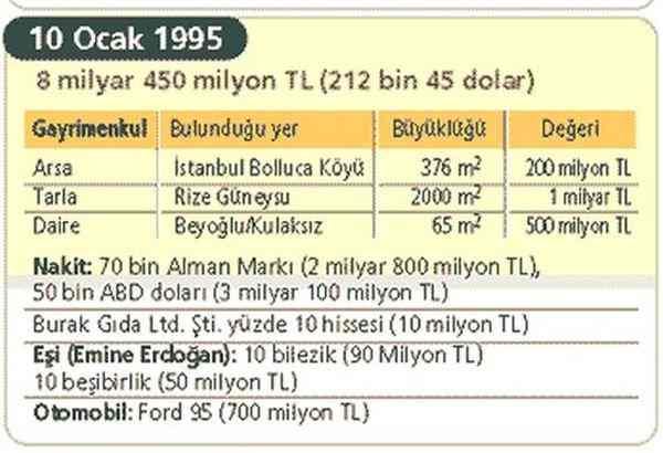 erdoganmalvarligi2