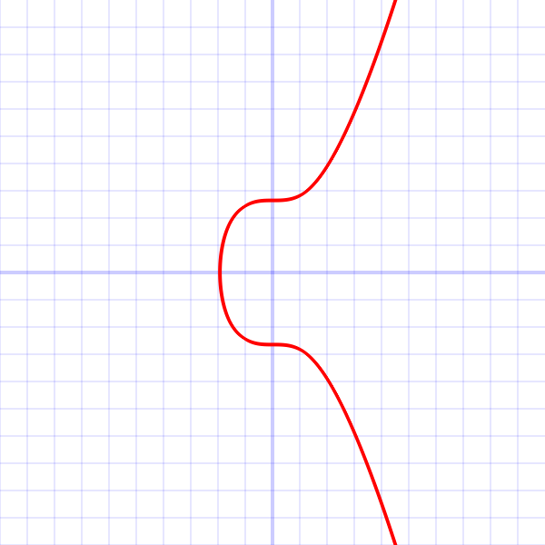 The Bitcoin Puzzle