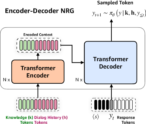 Transformer Models: Revolutionising Natural Language Processing