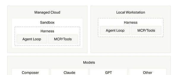 Cursor SDK Officially Released: Bringing AI-Powered Coding to Your Applications