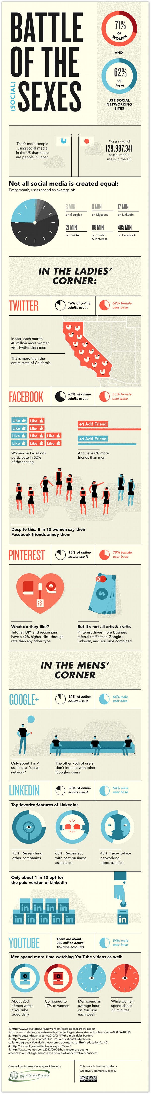 battle-of-the-sexes-social-media