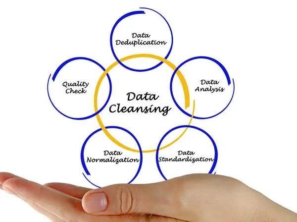 Data Cleaning Explained:
Why Dirty Data Breaks Your Charts
