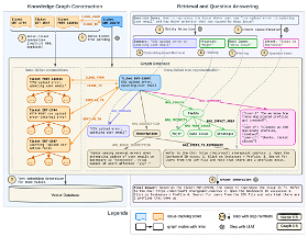 Enhancing Customer Service with RAG and Knowledge Graphs