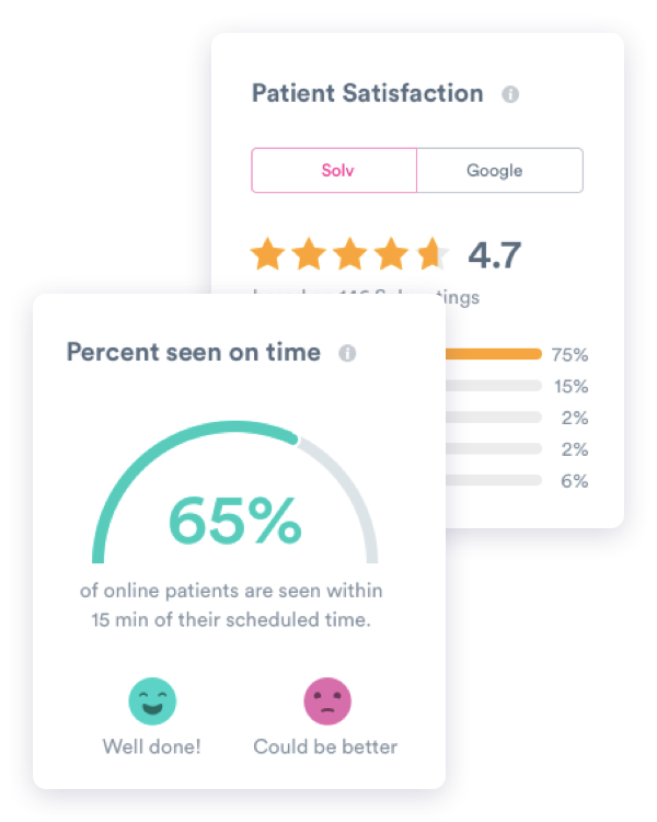 Track patient experience and satisfaction