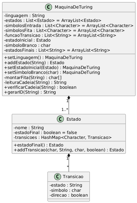 Framework de Máquina de Turing: Uma biblioteca Java para a construção e uso de máquinas de Turing