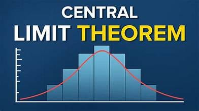 Understanding the Central Limit Theorem in Machine Learning