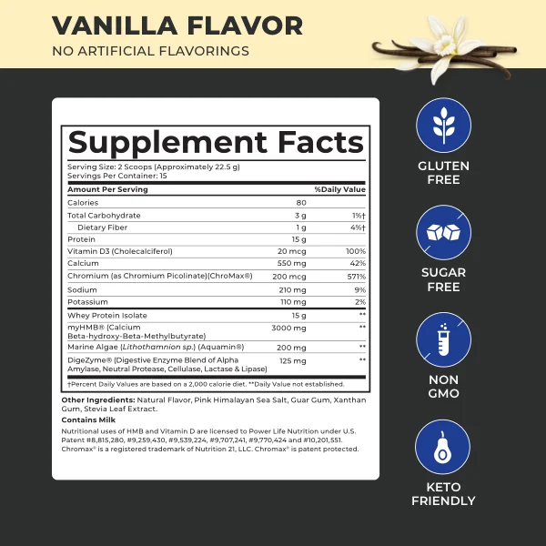 High Impact Whey Protein Supplement Facts