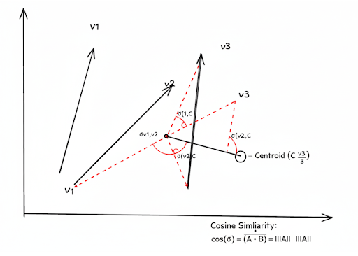 Scaling AI Agents Without Sacrificing Accuracy