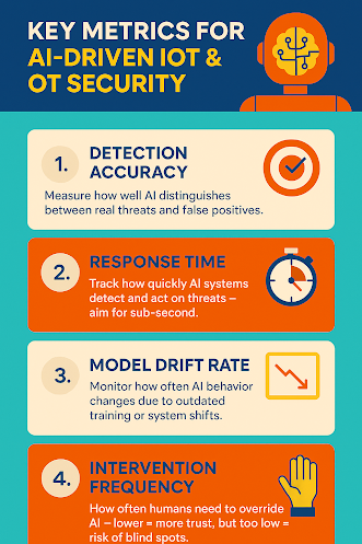 Key Metrics for AI-Driven IoT & OT Security