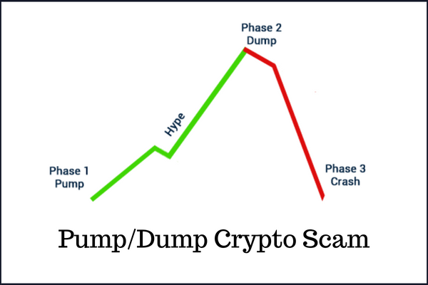 crypto scam pump and dump