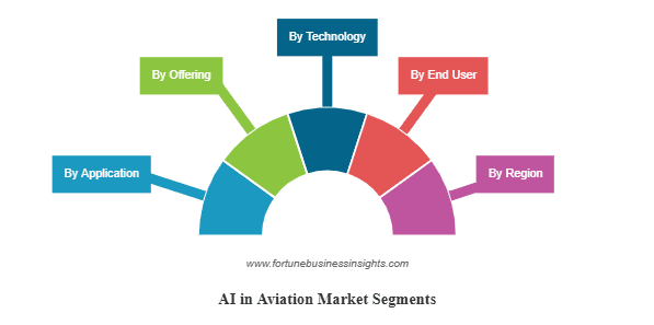 AI in Aviation Market: Emerging Demand Trends and Insights 2025–2032