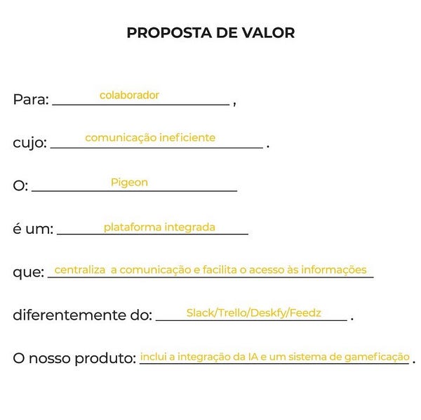 Value proposition created for the product