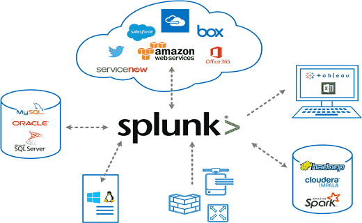 Splunk Enterprise for Beginners: Your First Step into SIEM and Log Analysis