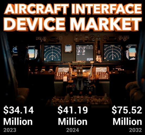 Aircraft Interface Device Market Size Forecast 2025–2032