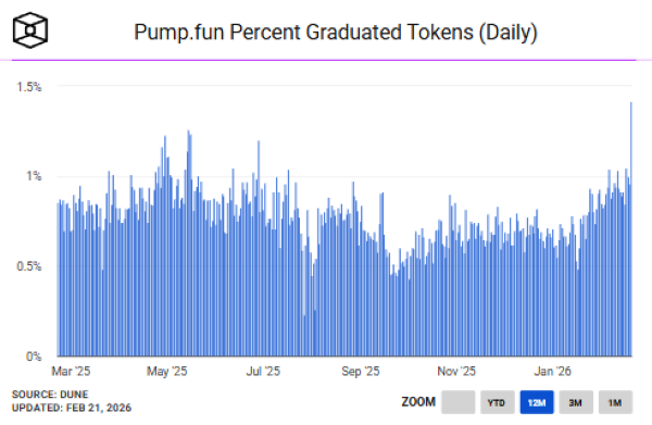 Meme Coins: Bottoming Signals, Narrative Rotation, and the Return of the Trenches