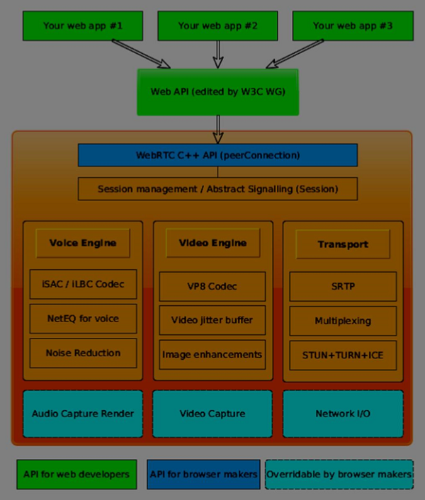 Spring Boot integrates websocket to implement webrtc functionality