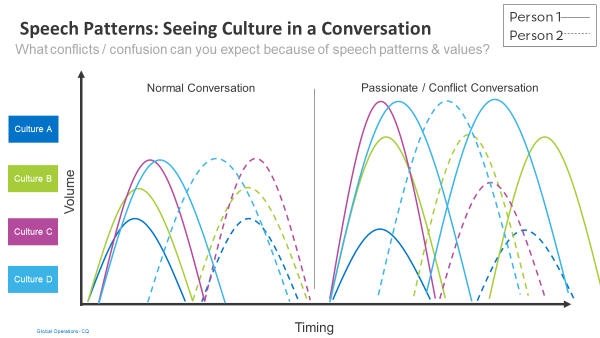 Speech Patters: Seeing Culture In Conversation
