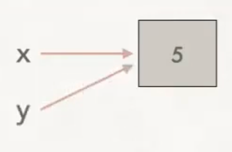 Python Memory Explained: Mutable and Immutable Objects