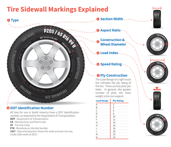 Tires 101: How to Read a Tire Sidewall