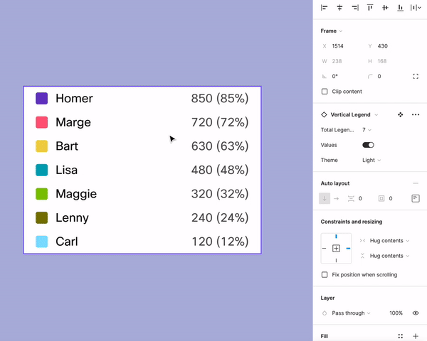 Animated gif showing a list of items named Homer, Marge, Bart, etc., paired with colored squares and numerical values to form a chart legend. As the user clicks on a toggle labeled Values, not only do the numerical values disappear, but the names also revert to say “Legend label.”