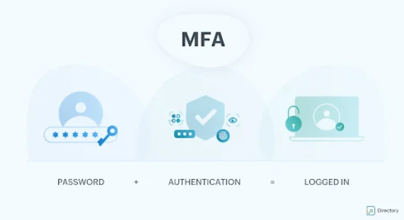 Google Authenticator integration with Spring Boot