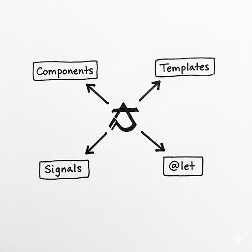 13 Mind Blowing Use Cases of @let in Angular (That Even Seniors Miss)