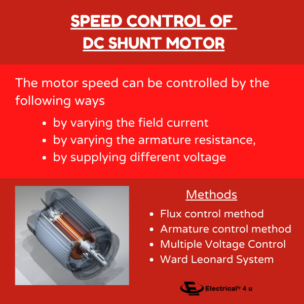 Speed Control of DC Shunt motor