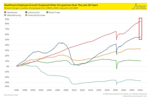 How to Trade During Economic Uncertainty: AI Healthcare Robot Delivering 72% Win Rate in 2026