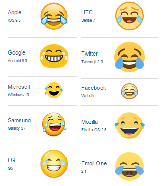 Emoji – Karen Chui – Medium