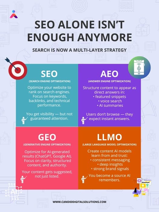 Why SEO is Important for Businesses