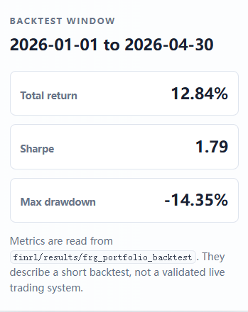 Building a Modest AI-Assisted Portfolio Pipeline