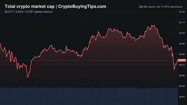 Crypto Market Overview | Institutional adoption meets geopolitical risk | May 13, 2026