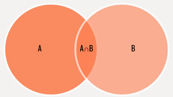 Use JavaScript’s New Set Composition Methods Without Polyfills