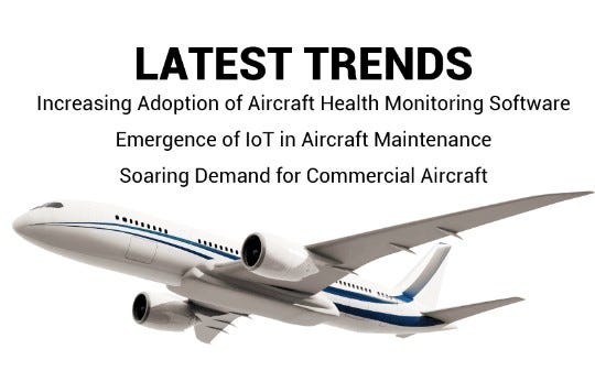 Aircraft Health Monitoring System Market Size Analysis Size Current Sc