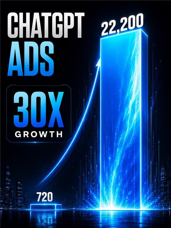 ChatGPT Ads Launched Feb 2026 First Month Data That Nobody Is Talking About