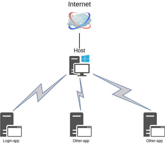 Como implementar microfrontend com ReactJS