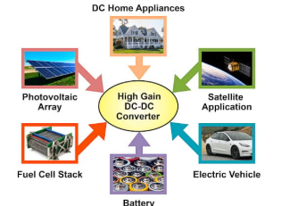 High Voltage DC systems & its Integration:
