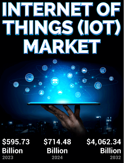 Internet of Things (IoT) Market 2025: Size, Growth & Key Trends