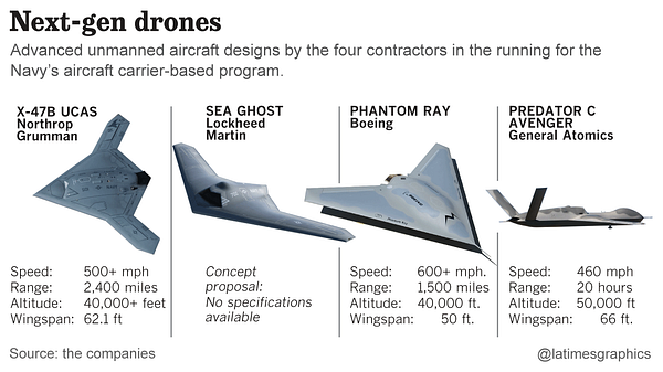 Drone Wars Drone Wars