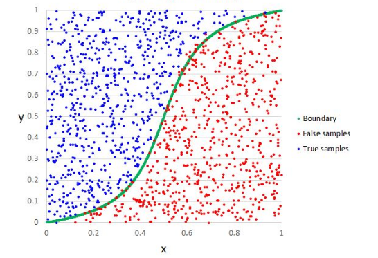 The Confusion Behind Logistic Regression
