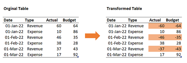 transform-multiple-columns-based-on-other-columns-in-power-query-with-a