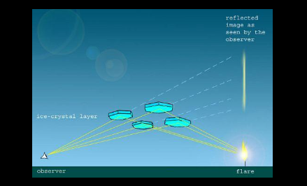 Earth Observation on Medium - *206* Light Does Not Create the Pillar — Structure Reveals It