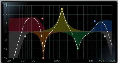 Equalization (EQ) in Sound EngineeringEqualization (EQ) is a fundamental tool in sound engineering…