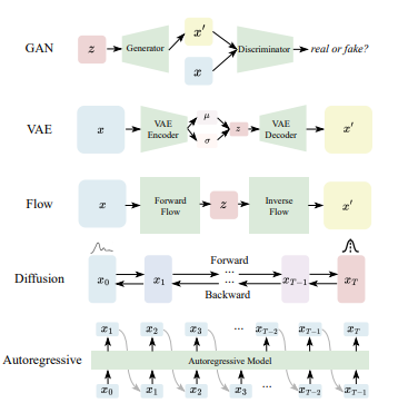 The Role of Large Language Models in Multimodal Content Generation and Editing: A New Frontier