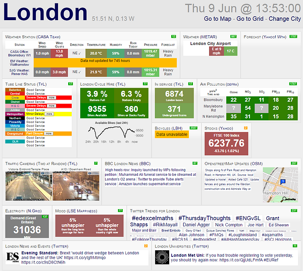 Hyperlocal news dashboards – Andy Dickinson – Medium
