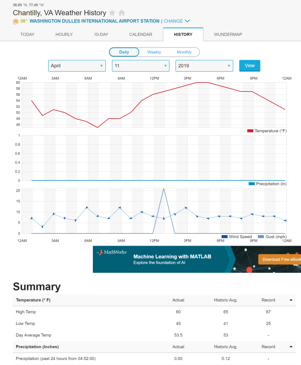 Weather record from Weather Underground