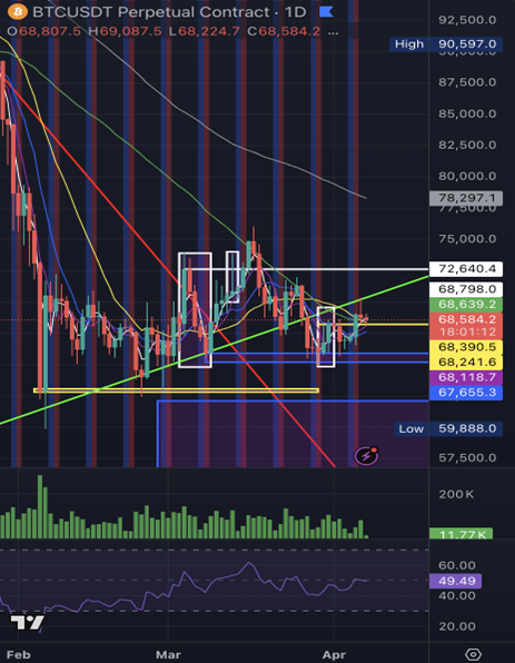 April Bitcoin Outlook — Watch the Oil. Will Retail Shorts Become the Fuel?