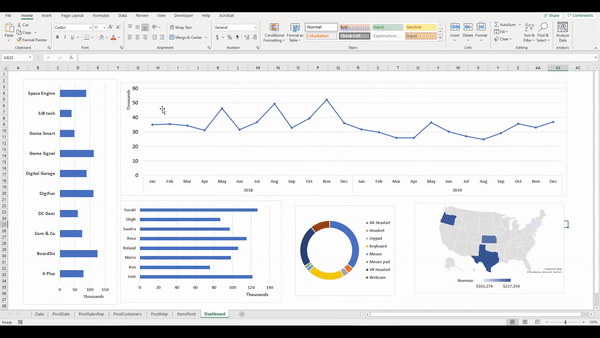 Inserting data slicers to create an interactive dashboard in Microsoft Excel 365