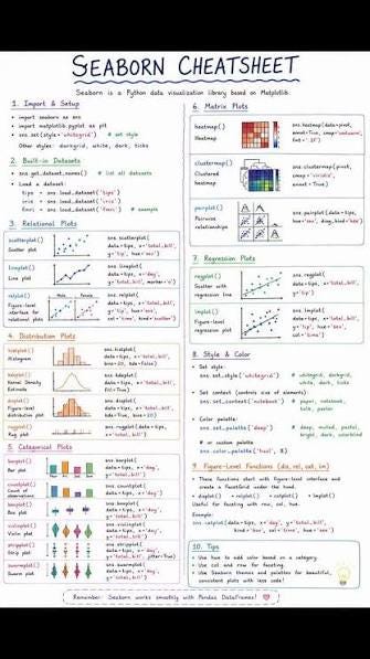 10 Seaborn Visualization Techniques Every Data Analyst Should Know for Enterprise Reporting